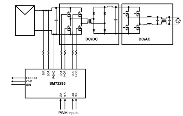 Simplified schematic of a two-stage microinverter National Semiconductor two stage microinverter